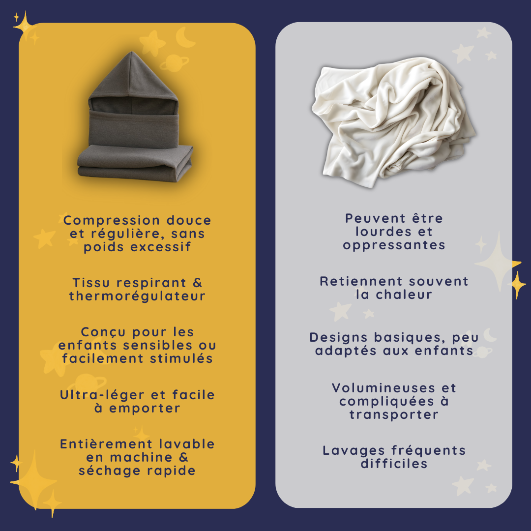 LaptiteLune™  Le cocon d’apaisement qui déclenche le sommeil