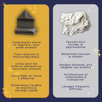 LaptiteLune™  Le cocon d’apaisement qui déclenche le sommeil