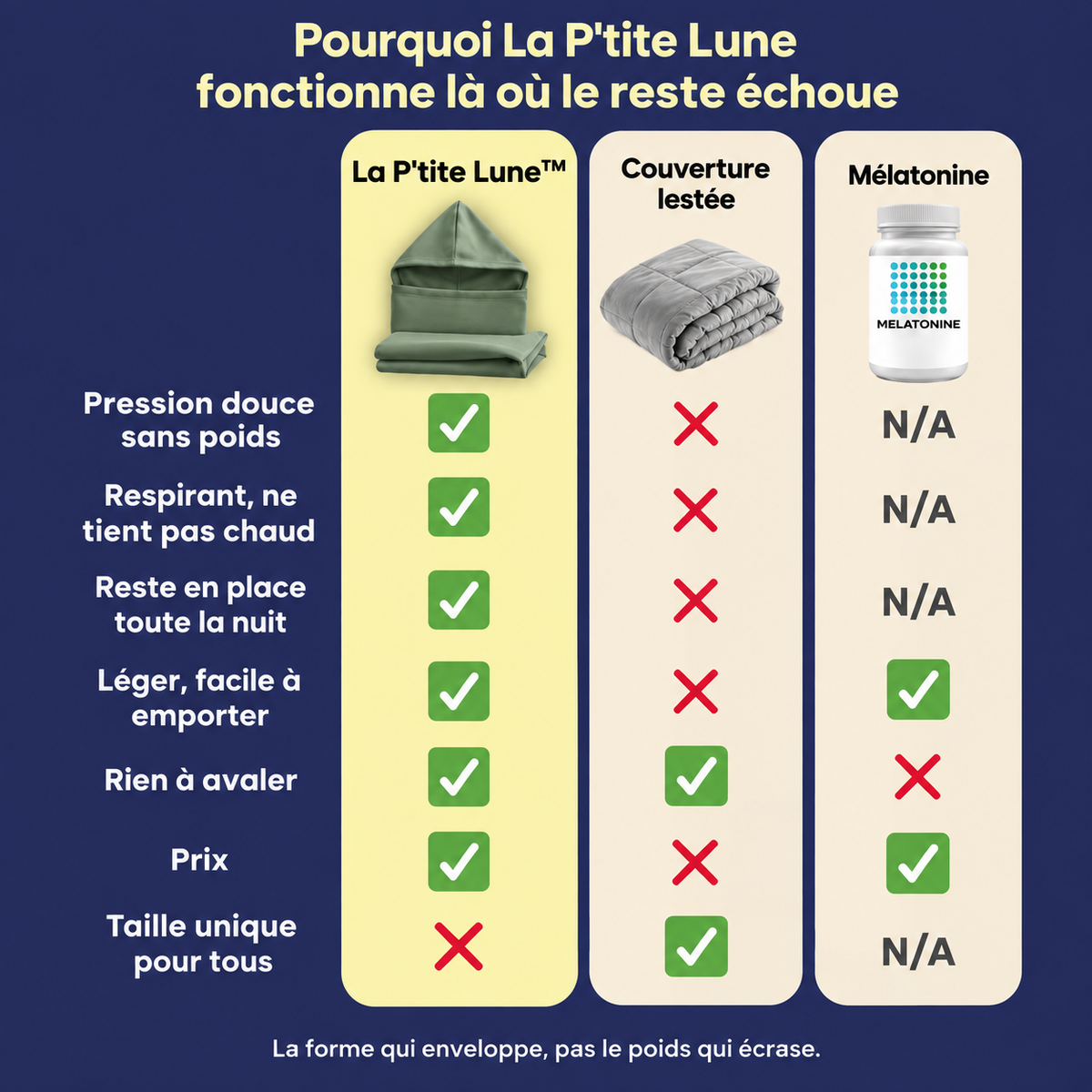 LaptiteLune™ Le cocon d’apaisement qui facilite l’endormissement